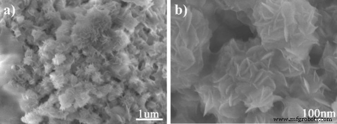 Co‑Doped 3d–4f Metal Polyoxometalates: Controlled Synthesis, Morphology, and Photoluminescence Properties