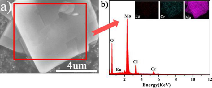 Co‑Doped 3d–4f Metal Polyoxometalates: Controlled Synthesis, Morphology, and Photoluminescence Properties