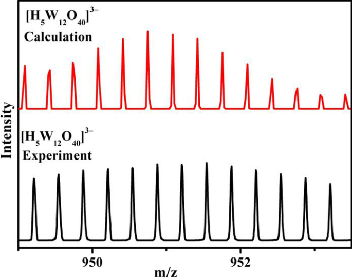 Co‑Doped 3d–4f Metal Polyoxometalates: Controlled Synthesis, Morphology, and Photoluminescence Properties