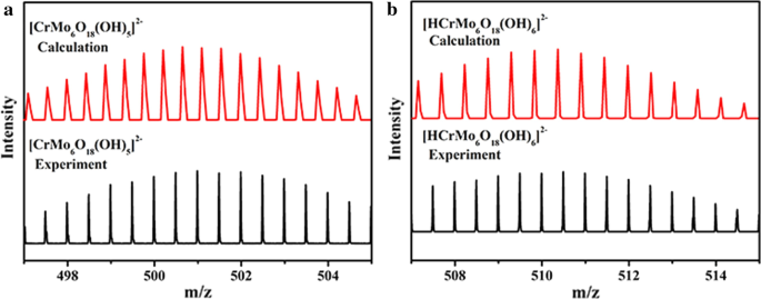 Co‑Doped 3d–4f Metal Polyoxometalates: Controlled Synthesis, Morphology, and Photoluminescence Properties