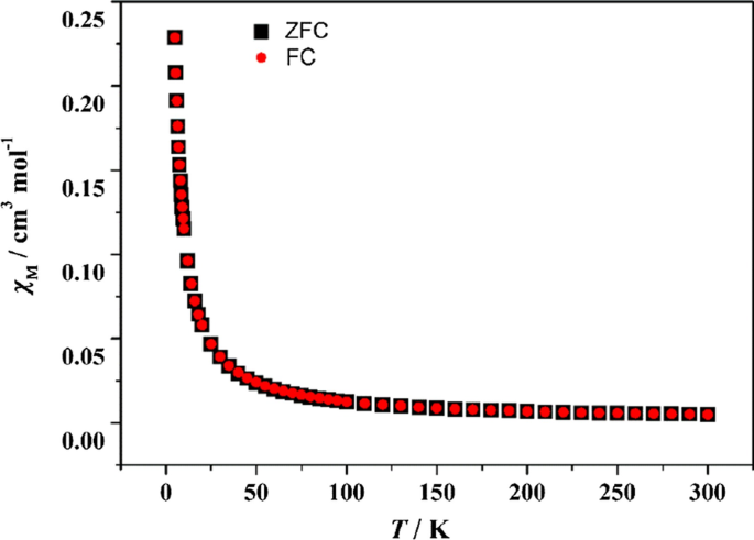 Co‑Doped 3d–4f Metal Polyoxometalates: Controlled Synthesis, Morphology, and Photoluminescence Properties