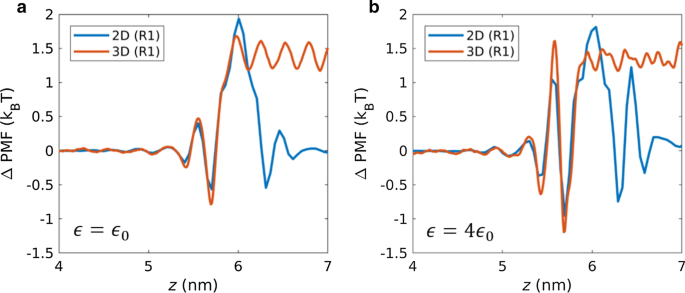 Influence of Hydrophilicity on Single-File Water Flux Through Sub‑Nanometer Pores in 2D Nanoporous Membranes