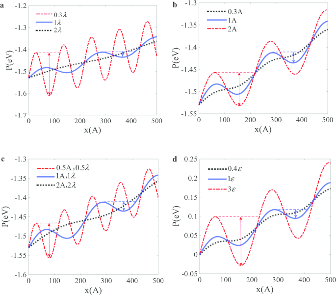 Speed-Locking of Particles on Graphene under Traveling Surface Waves