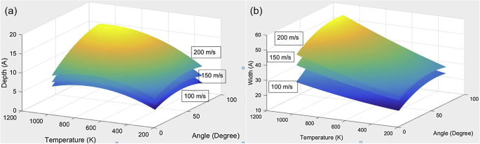 Exploring Tip-Based Nanomachining with Molecular Dynamics: A Comprehensive Review