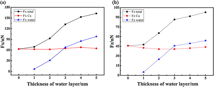 Exploring Tip-Based Nanomachining with Molecular Dynamics: A Comprehensive Review