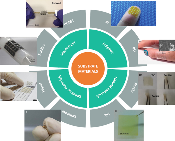 High-Precision Flexible Temperature Sensors for Human Body Monitoring: A Comprehensive Review