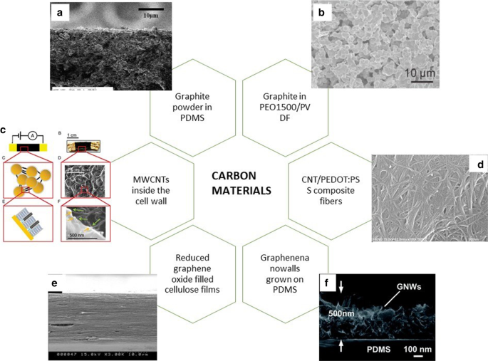 High-Precision Flexible Temperature Sensors for Human Body Monitoring: A Comprehensive Review