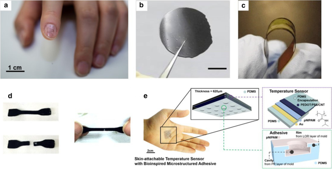 High-Precision Flexible Temperature Sensors for Human Body Monitoring: A Comprehensive Review