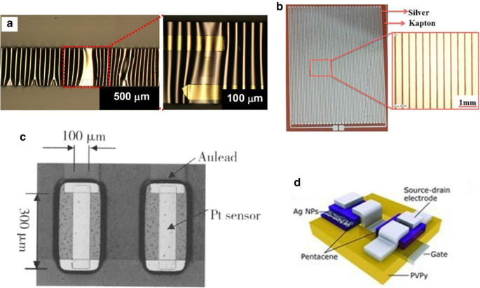 High-Precision Flexible Temperature Sensors for Human Body Monitoring: A Comprehensive Review
