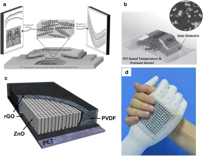 High-Precision Flexible Temperature Sensors for Human Body Monitoring: A Comprehensive Review