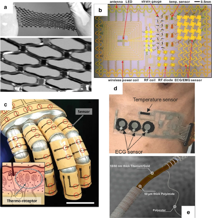 High-Precision Flexible Temperature Sensors for Human Body Monitoring: A Comprehensive Review