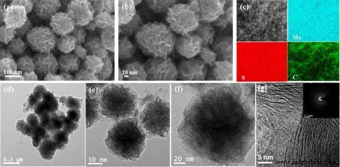 Hierarchically Porous MoS₂/C Nanospheres from Nanosheets: Exceptional Electrochemical Energy Storage