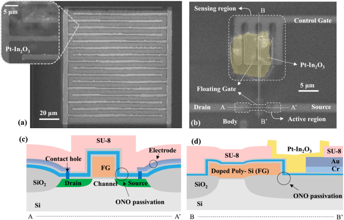 Ultra‑Sensitive FET Humidity Sensor Using Inkjet‑Printed Pt‑Doped In₂O₃ Nanoparticles—Room‑Temperature Operation