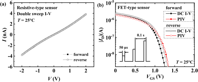 Ultra‑Sensitive FET Humidity Sensor Using Inkjet‑Printed Pt‑Doped In₂O₃ Nanoparticles—Room‑Temperature Operation