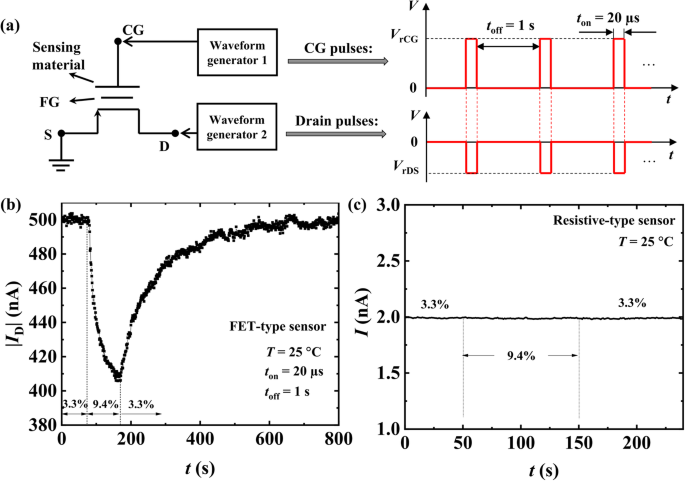 Ultra‑Sensitive FET Humidity Sensor Using Inkjet‑Printed Pt‑Doped In₂O₃ Nanoparticles—Room‑Temperature Operation