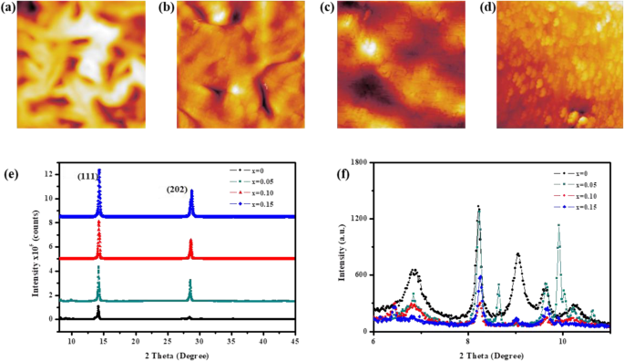 Enhanced Stability and Efficiency of 2D Perovskite Solar Cells Through Bromine Incorporation