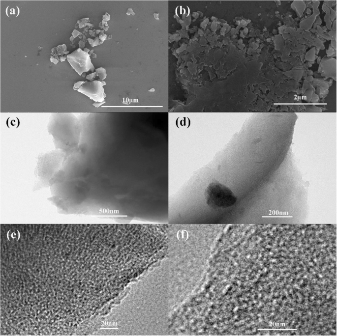 Enhancing Lithium‑Ion Battery Anodes: Deep Cryogenic Activation of Hemp‑Stem Derived Carbon