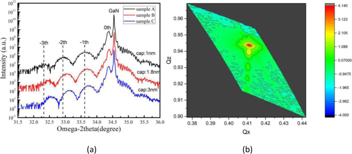 Optical Performance of InGaN/GaN Quantum Wells: Effect of GaN Cap Layer Thickness
