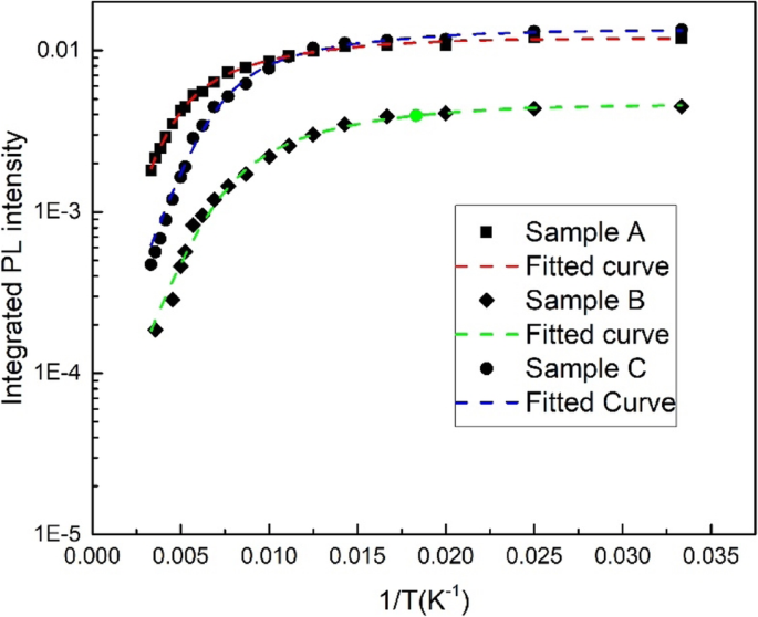 Optical Performance of InGaN/GaN Quantum Wells: Effect of GaN Cap Layer Thickness