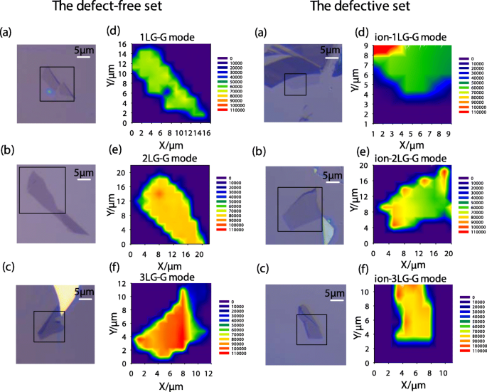 Raman Analysis of G and D′ Phonon Shifts in Vacancy-Engineered Monolayer to Few-Layer Graphene Across 78–318 K