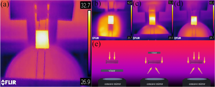 Enhancing Quantum Dot Solar Cell Efficiency with Concentrating Photovoltaics and Dual Photoanodes
