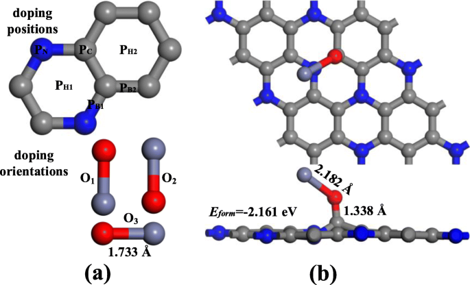 Theoretical Insights into SF6 Decomposition Product Adsorption on ZnO-Modified C3N Nanosheets