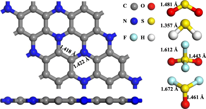 Theoretical Insights into SF6 Decomposition Product Adsorption on ZnO-Modified C3N Nanosheets