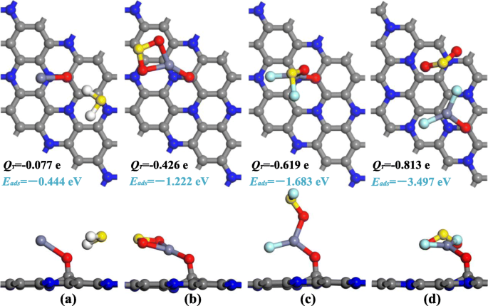 Theoretical Insights into SF6 Decomposition Product Adsorption on ZnO-Modified C3N Nanosheets