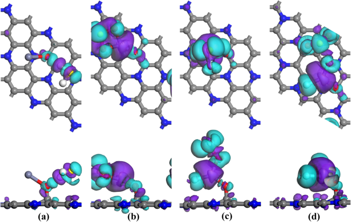 Theoretical Insights into SF6 Decomposition Product Adsorption on ZnO-Modified C3N Nanosheets