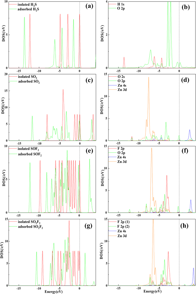 Theoretical Insights into SF6 Decomposition Product Adsorption on ZnO-Modified C3N Nanosheets