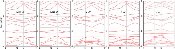 Theoretical Insights into SF6 Decomposition Product Adsorption on ZnO-Modified C3N Nanosheets