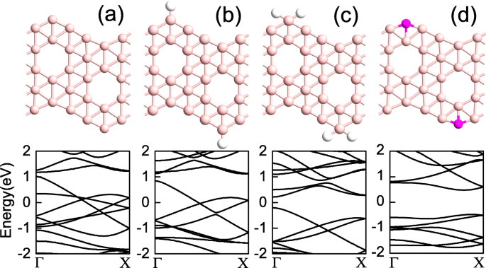 Enhanced Rectification of α‑Borophene Nanoribbon Heterojunctions via Edge Passivation