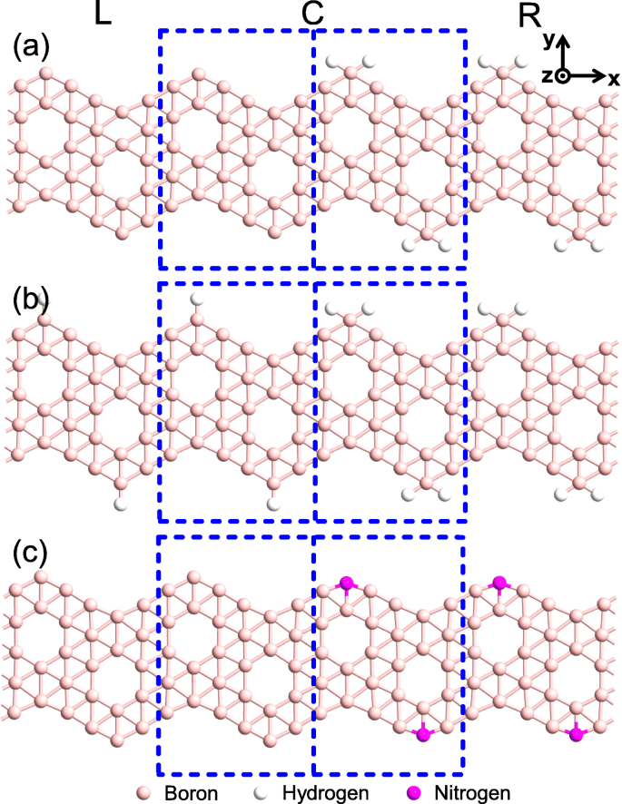 Enhanced Rectification of α‑Borophene Nanoribbon Heterojunctions via Edge Passivation