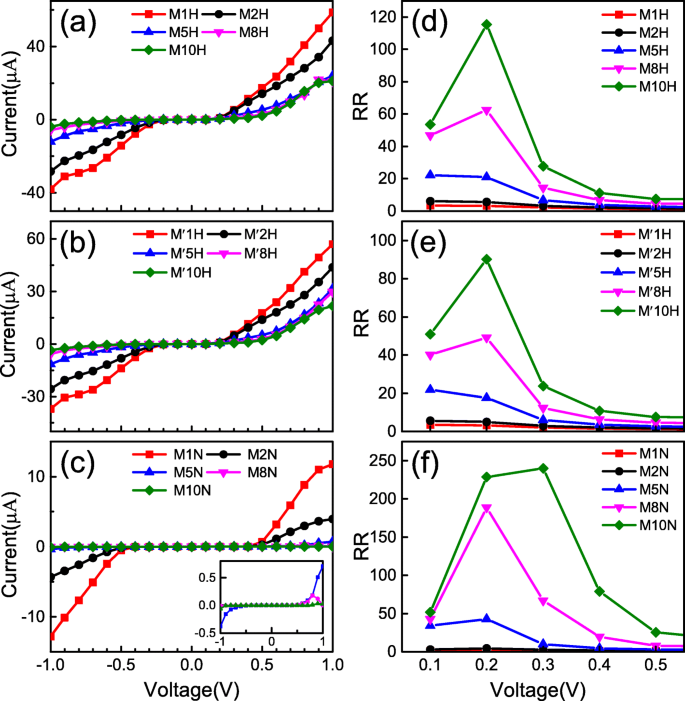 Enhanced Rectification of α‑Borophene Nanoribbon Heterojunctions via Edge Passivation