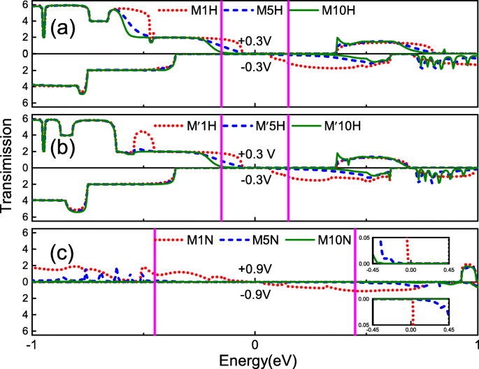 Enhanced Rectification of α‑Borophene Nanoribbon Heterojunctions via Edge Passivation