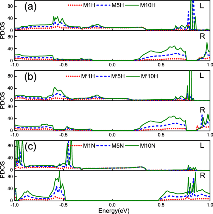 Enhanced Rectification of α‑Borophene Nanoribbon Heterojunctions via Edge Passivation