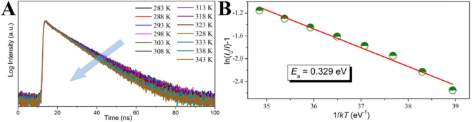 Carbon Dots: Pioneering Next-Generation Nanothermometers – A Comprehensive Review