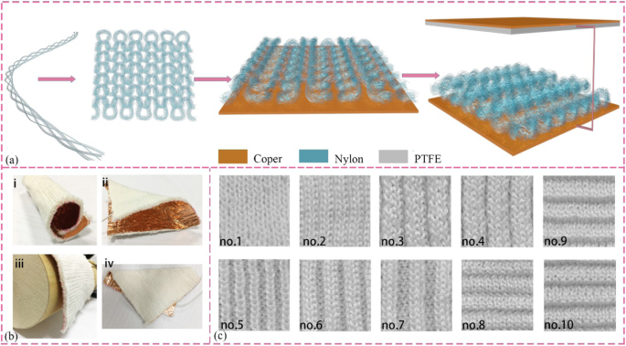 Enhancing Transfer Charge in Knit-Structured Triboelectric Nanogenerators via Surface Morphology Analysis