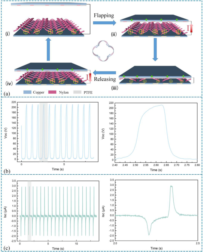 Enhancing Transfer Charge in Knit-Structured Triboelectric Nanogenerators via Surface Morphology Analysis