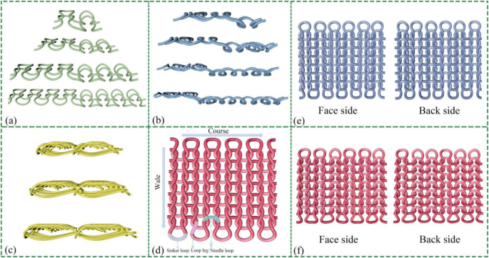 Enhancing Transfer Charge in Knit-Structured Triboelectric Nanogenerators via Surface Morphology Analysis