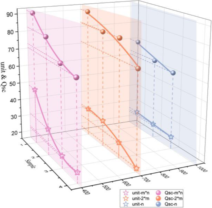 Enhancing Transfer Charge in Knit-Structured Triboelectric Nanogenerators via Surface Morphology Analysis