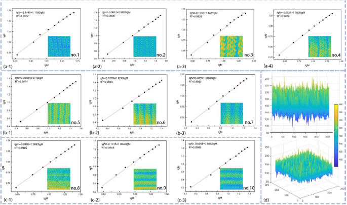 Enhancing Transfer Charge in Knit-Structured Triboelectric Nanogenerators via Surface Morphology Analysis