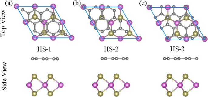 Tuning Schottky Barriers and Contact Types in Graphene–MoTe₂ van der Waals Heterostructures via Strain and Electric Fields