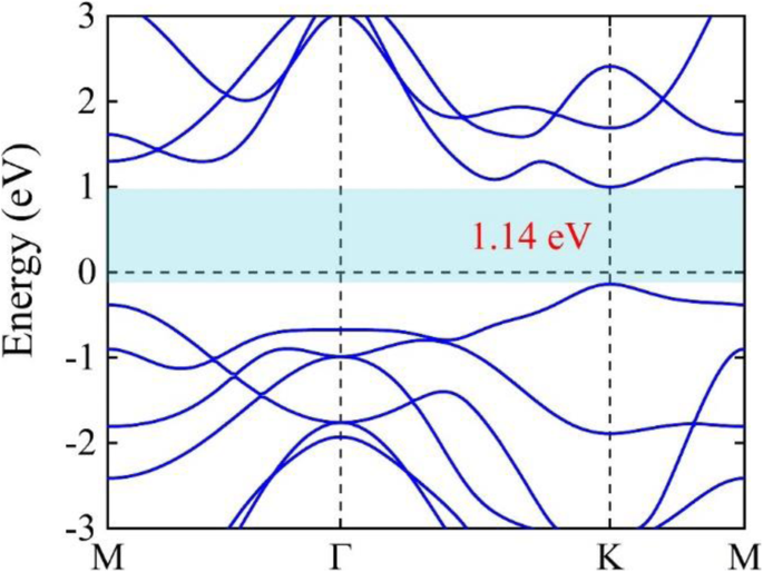 Tuning Schottky Barriers and Contact Types in Graphene–MoTe₂ van der Waals Heterostructures via Strain and Electric Fields