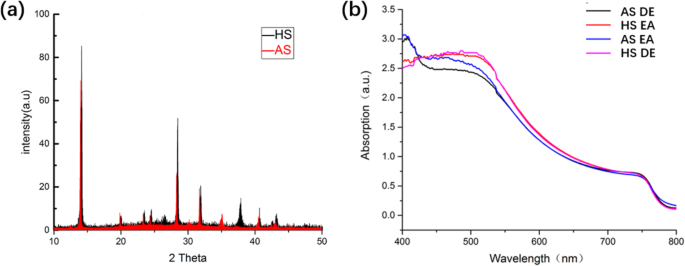 Preheating-Assisted One‑Step Deposition: Ambient‑Processed Perovskite Solar Cells with Enhanced Electronic Performance