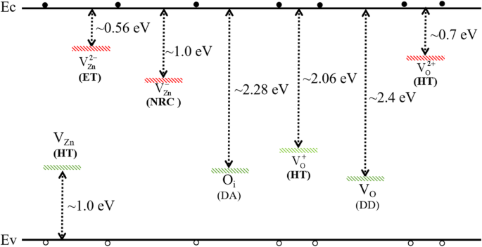 Boosting Performance of All‑Inkjet‑Printed ZnO UV Photodetectors via Ag Nanoparticle Modification