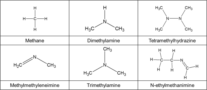 Advanced In‑Situ FT‑IR/QMS Monitoring of CpZr(NMe2)3 Decomposition for Reliable ALD Processes
