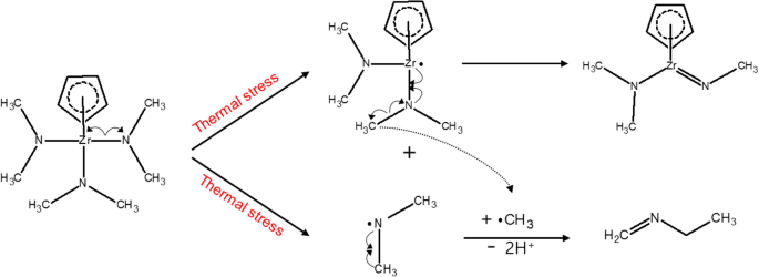Advanced In‑Situ FT‑IR/QMS Monitoring of CpZr(NMe2)3 Decomposition for Reliable ALD Processes