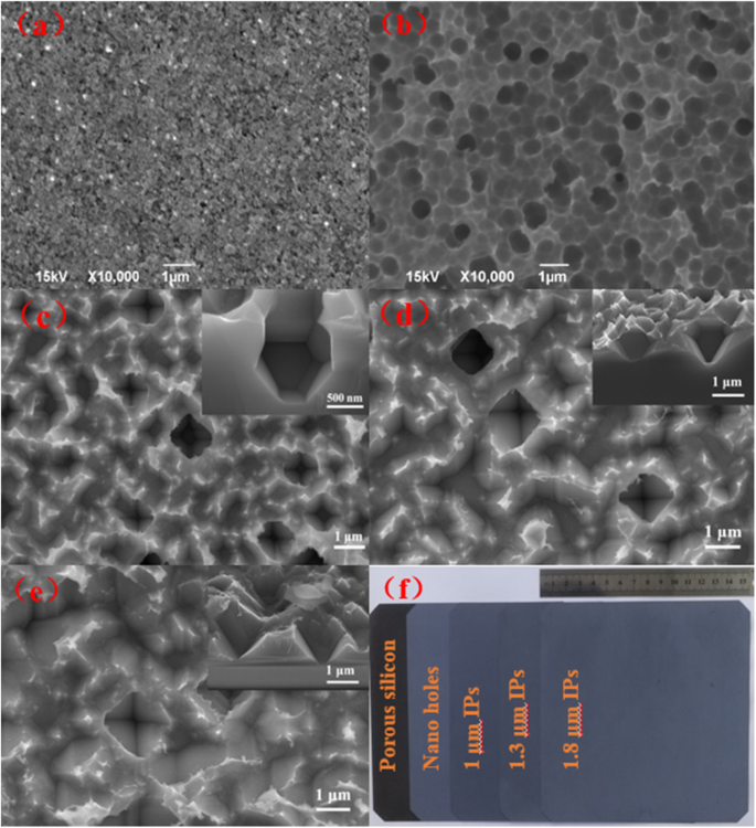 Ultra‑High Efficiency Silicon Cells with Inverted‑Pyramid Passivation: A Photovoltaic Breakthrough