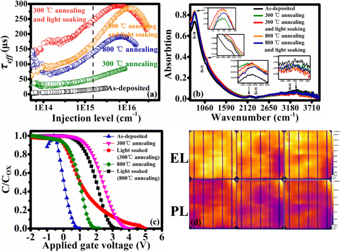 Ultra‑High Efficiency Silicon Cells with Inverted‑Pyramid Passivation: A Photovoltaic Breakthrough